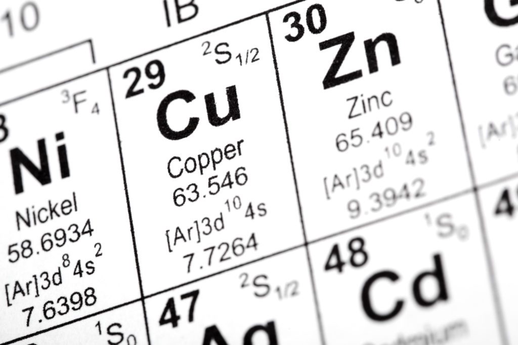 Chemical element symbols for nickel, copper and zinc from the periodic table of the elements